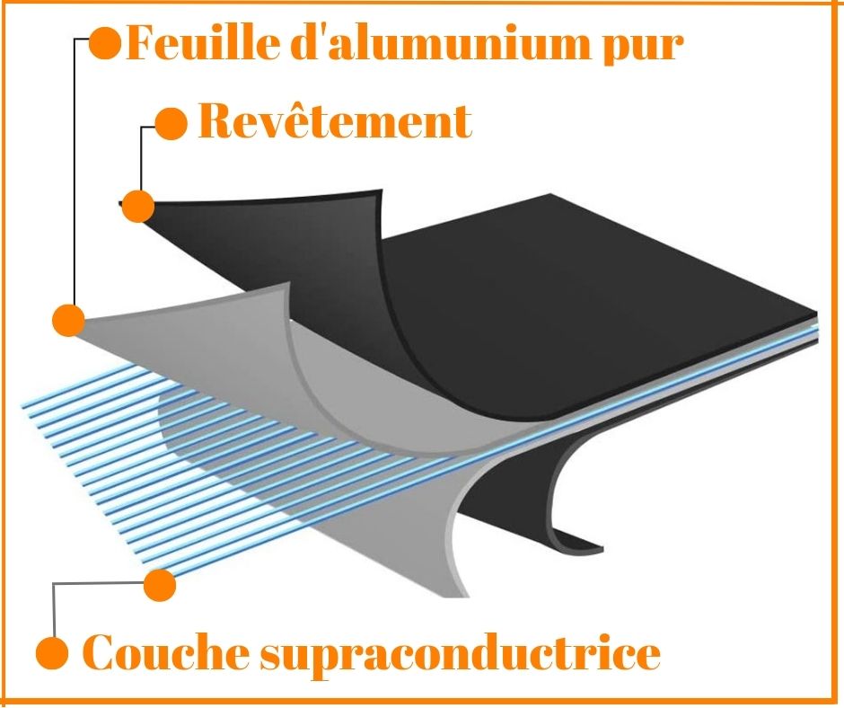 FastDeconge™ | Plateau de Décongélation Rapide