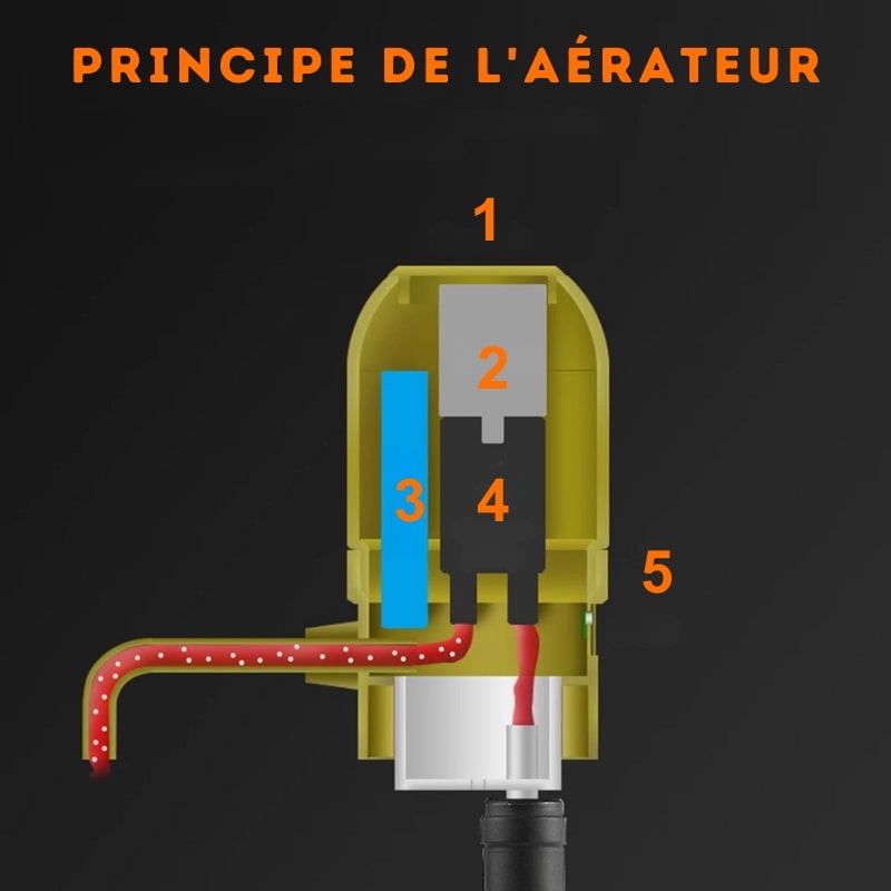 principe de l'aerateur de vin electrique